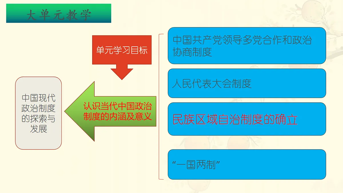 17626570第3页