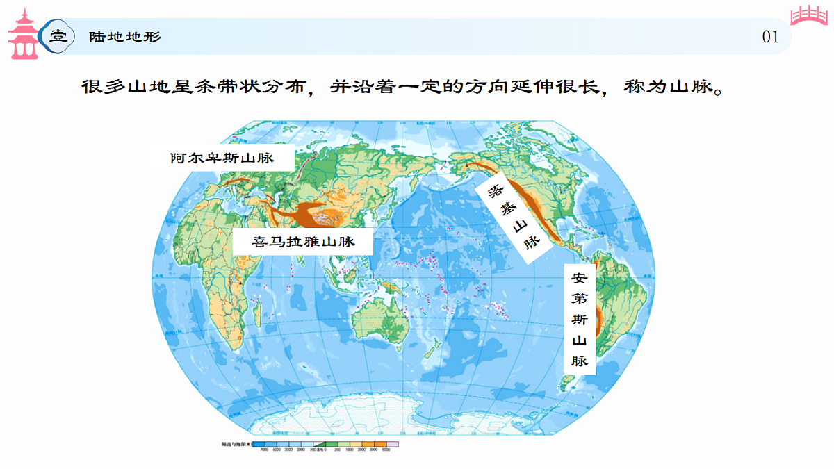 3.2 世界的地形（教学课件）2025-2026学年度初中地理人教版（2024）七年级上册 第三章  陆地和海洋第6页