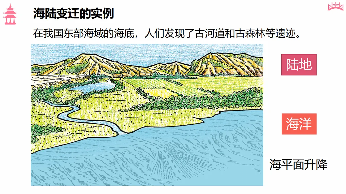 3.3 海陆的变迁（教学课件）2025-2026学年度初中地理人教版（2024）七年级上册 第三章 陆地和海洋第8页