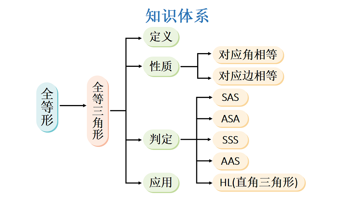 17627831第2页