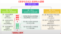 2026届高考政治一轮复习：社会历史观 复习课件