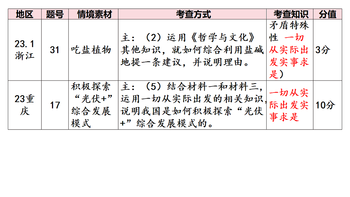 17628214第5页