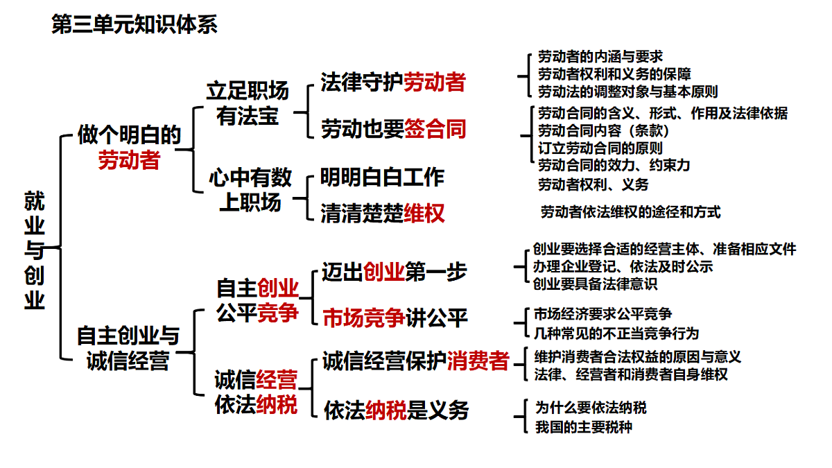 17628225第3页