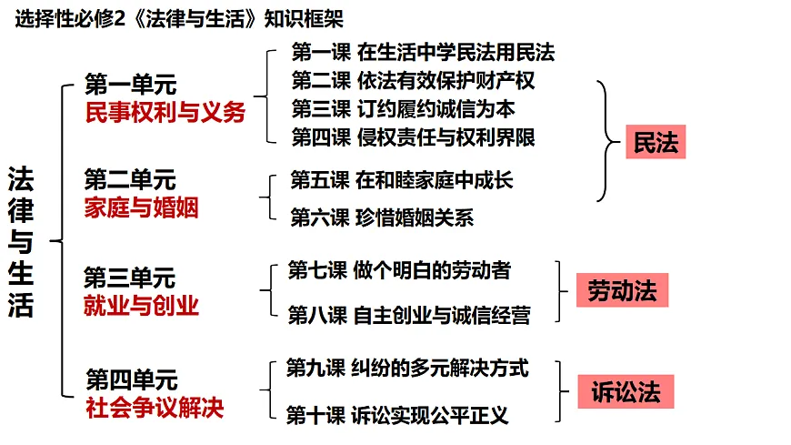 17628230第1页