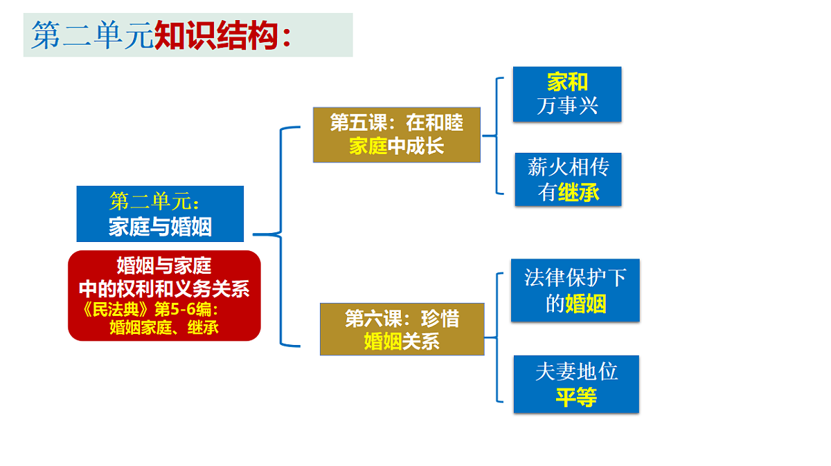 17628232第2页