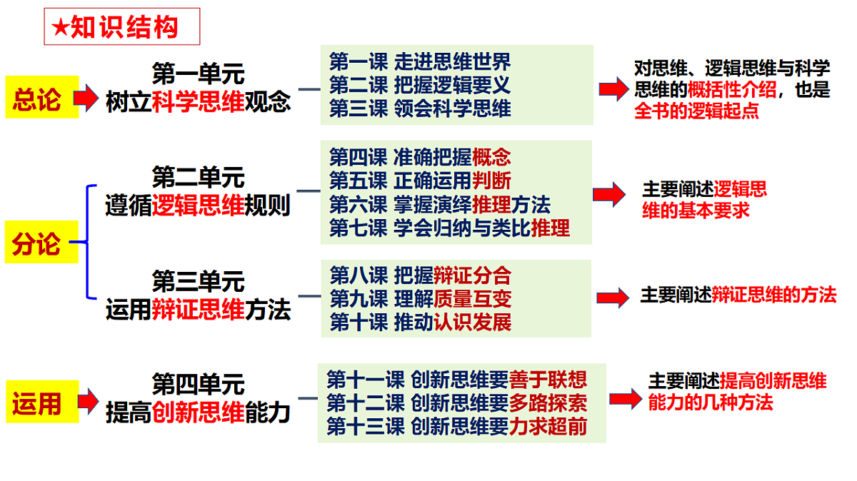 17628235第1页