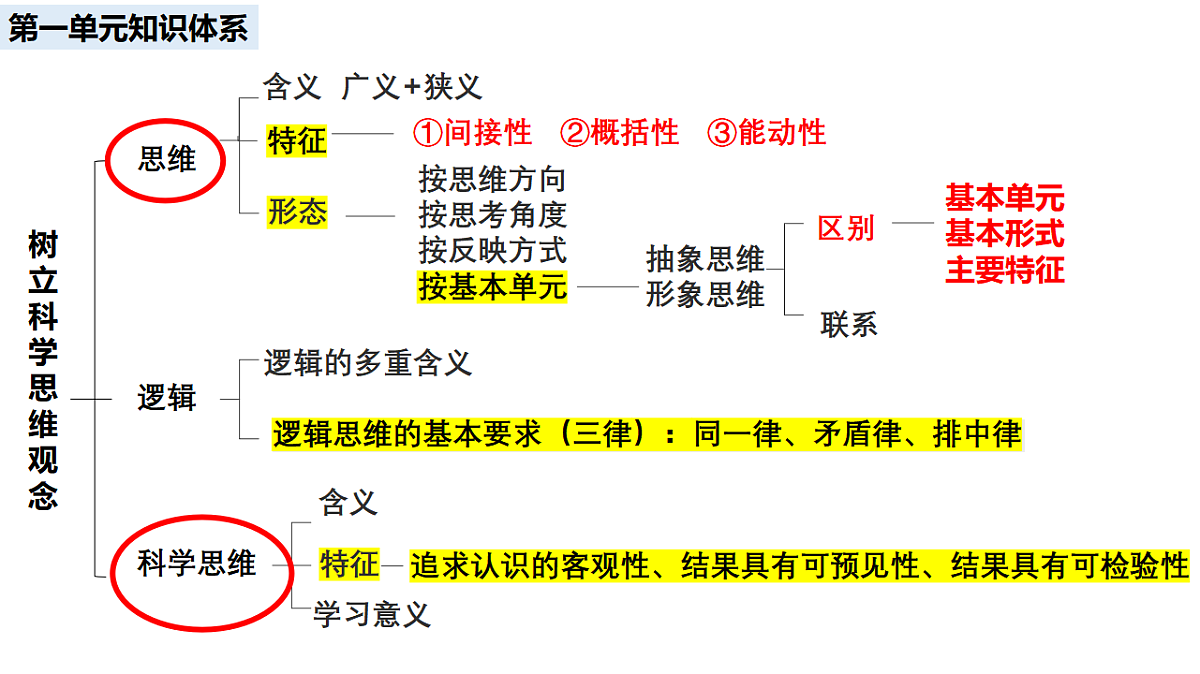 17628235第3页