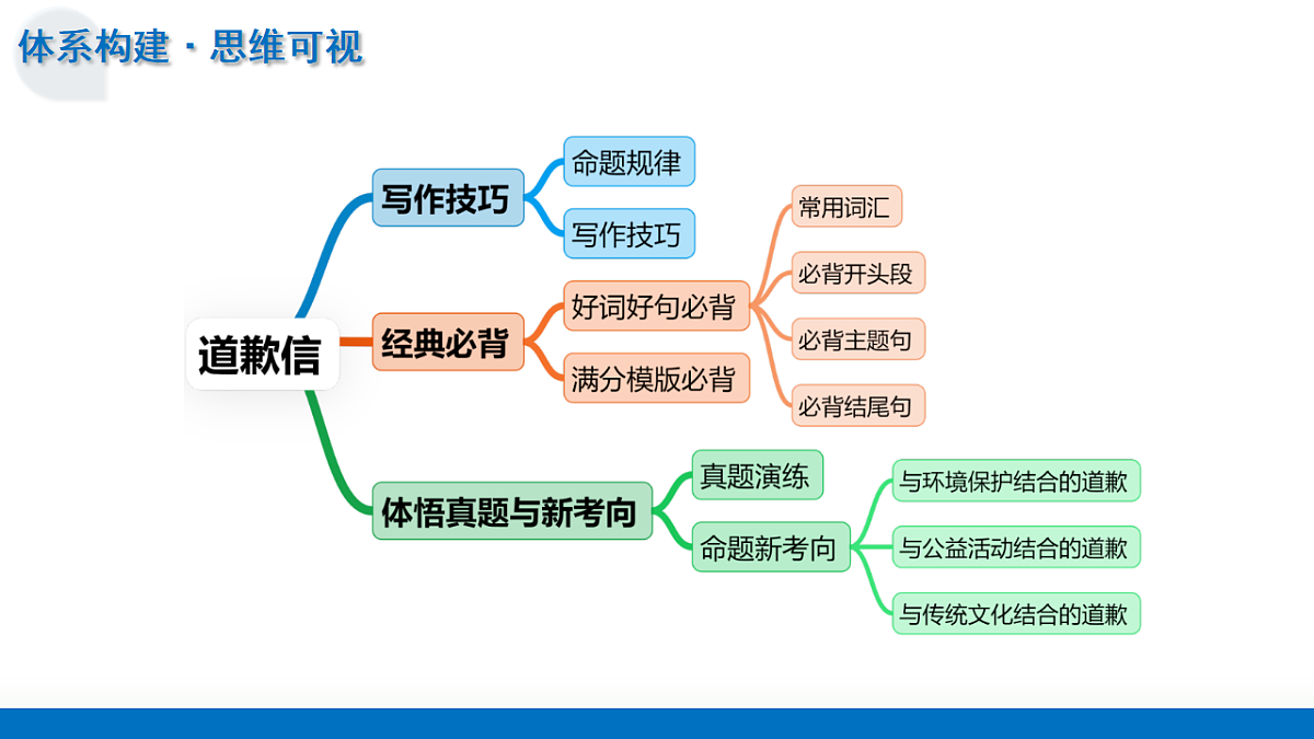 17628363第7页