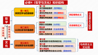 人教统编版必修4 哲学与文化运动的规律性课文课件ppt
