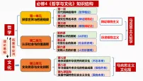 人教统编版必修4 哲学与文化运动的规律性课文课件ppt