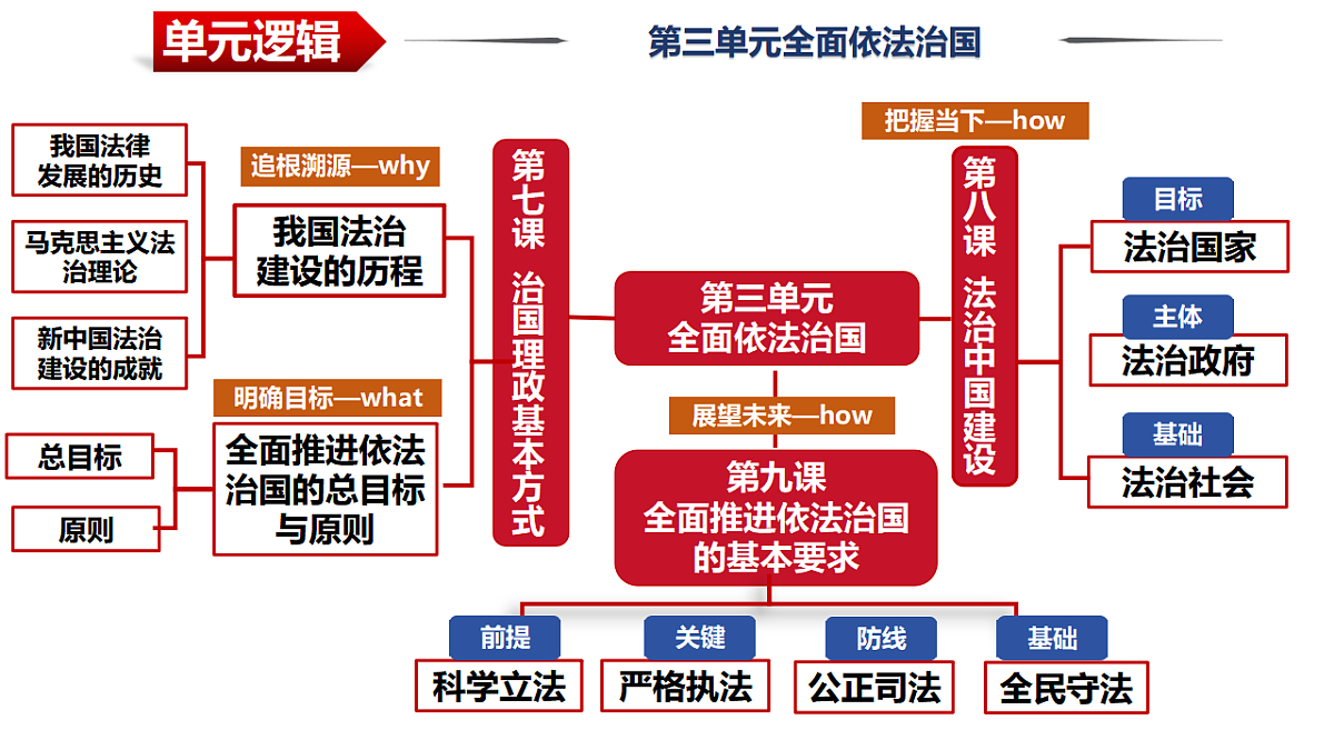 17628473第1页
