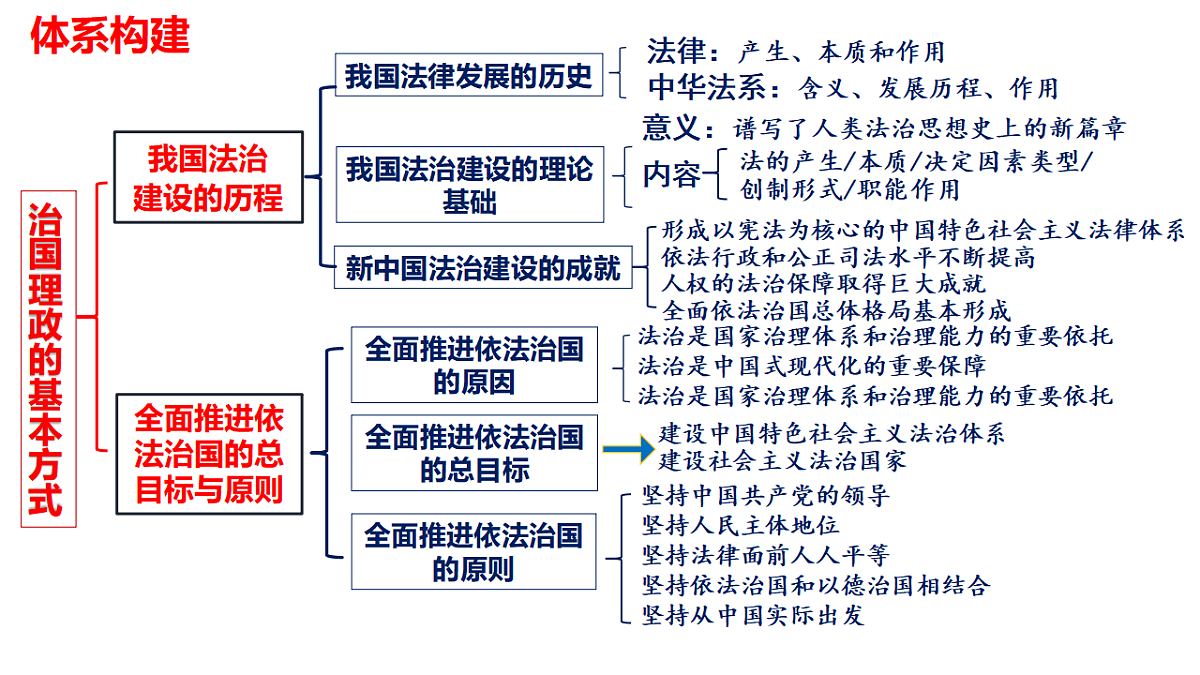 17628473第3页