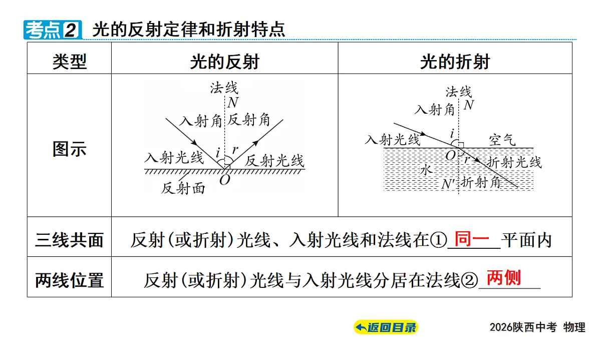 17628599第3页