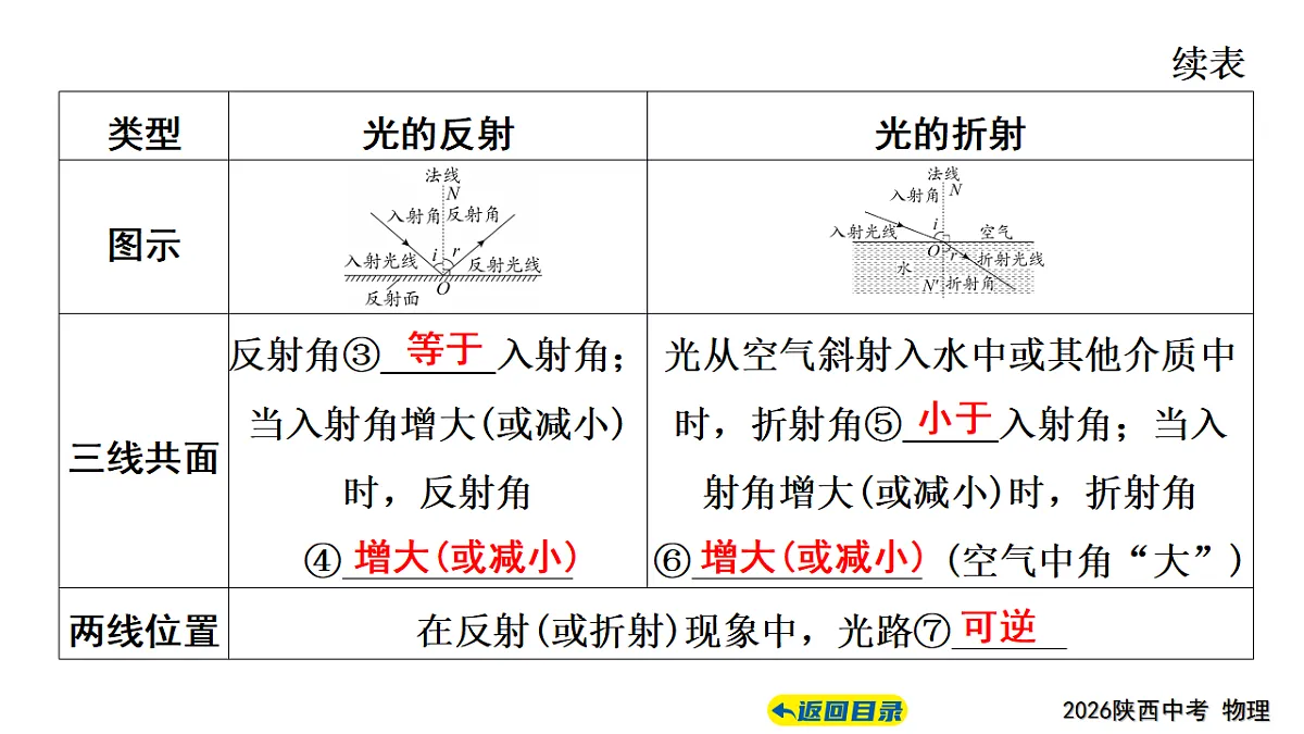 17628599第4页