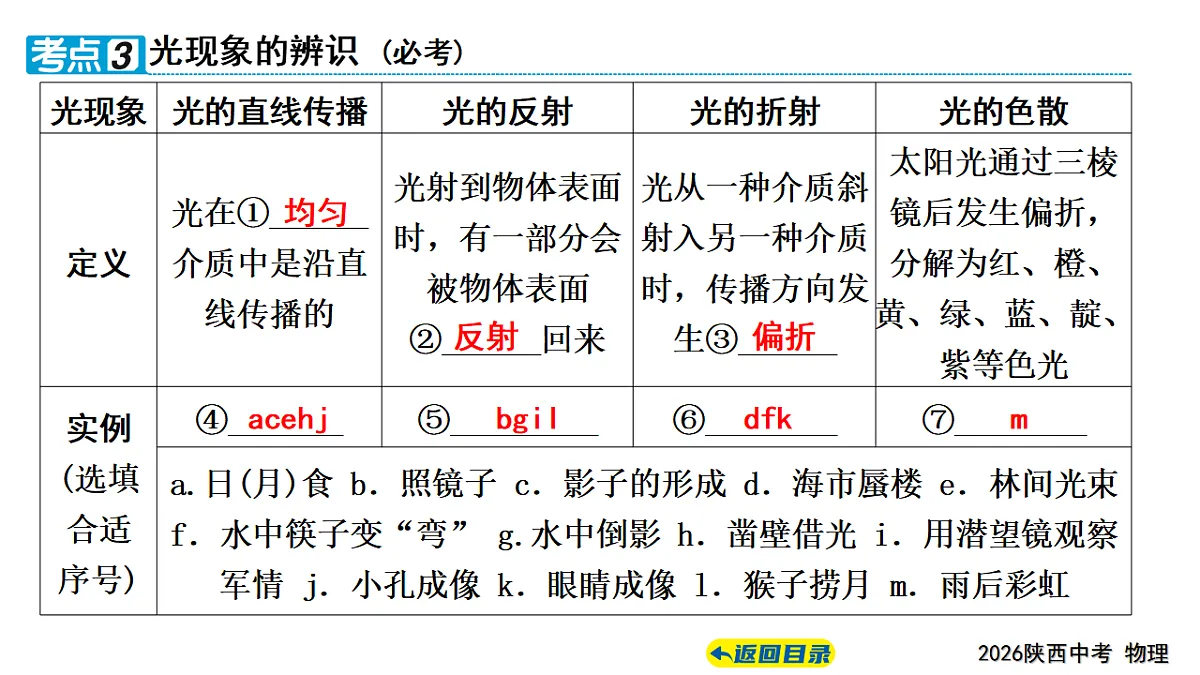 17628599第5页