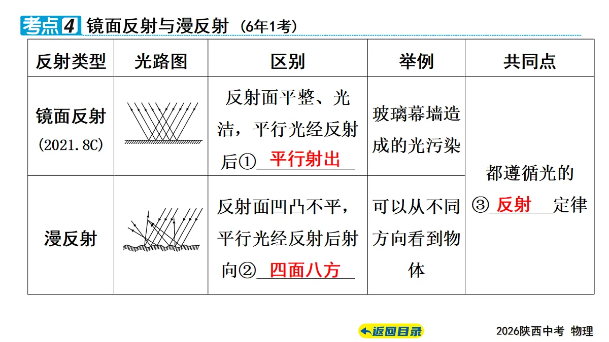17628599第6页
