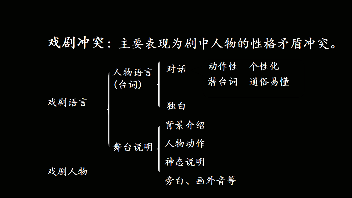 《雷雨》第6页