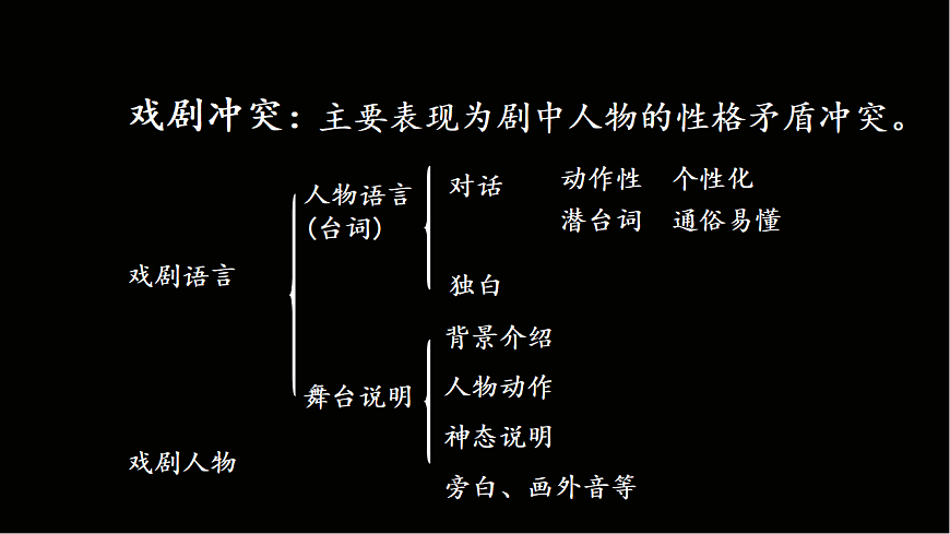 《雷雨》第6页