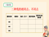 5.3 整理和复习 课件 2025-2026学年三年级上册数学人教版
