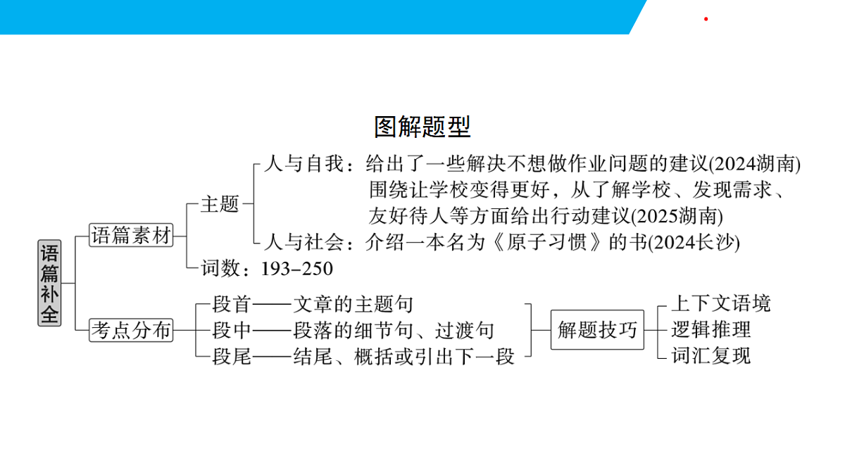 17631735第4页