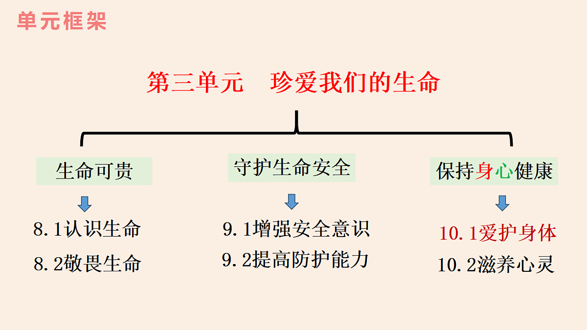 17632323第3页
