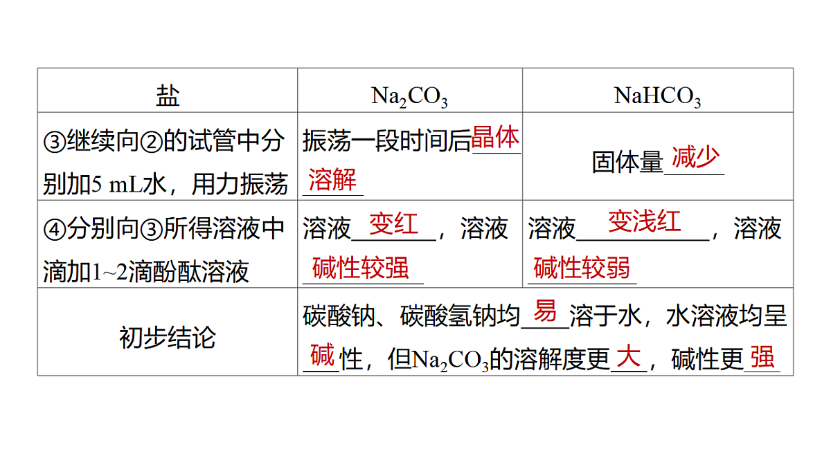 17632358第3页