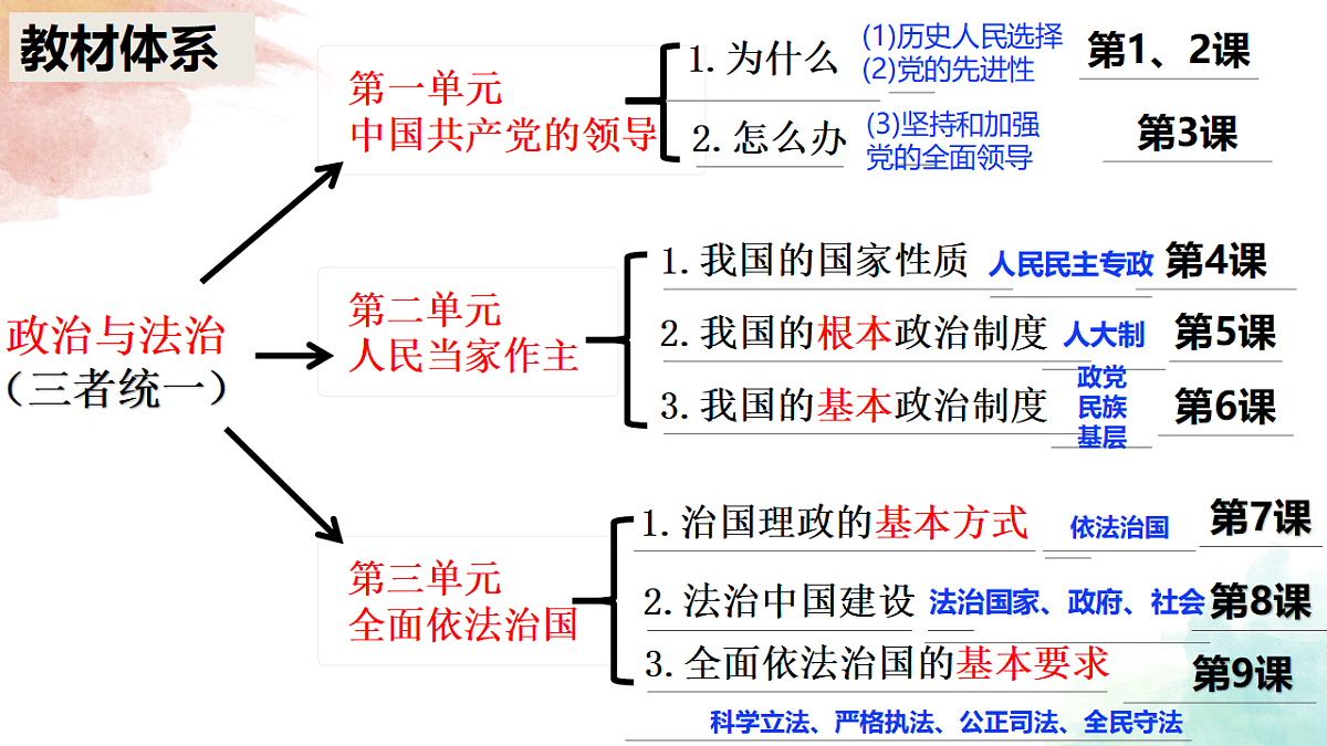 17632365第1页
