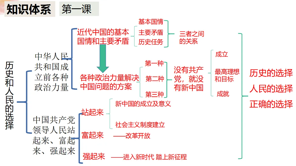 17632365第4页