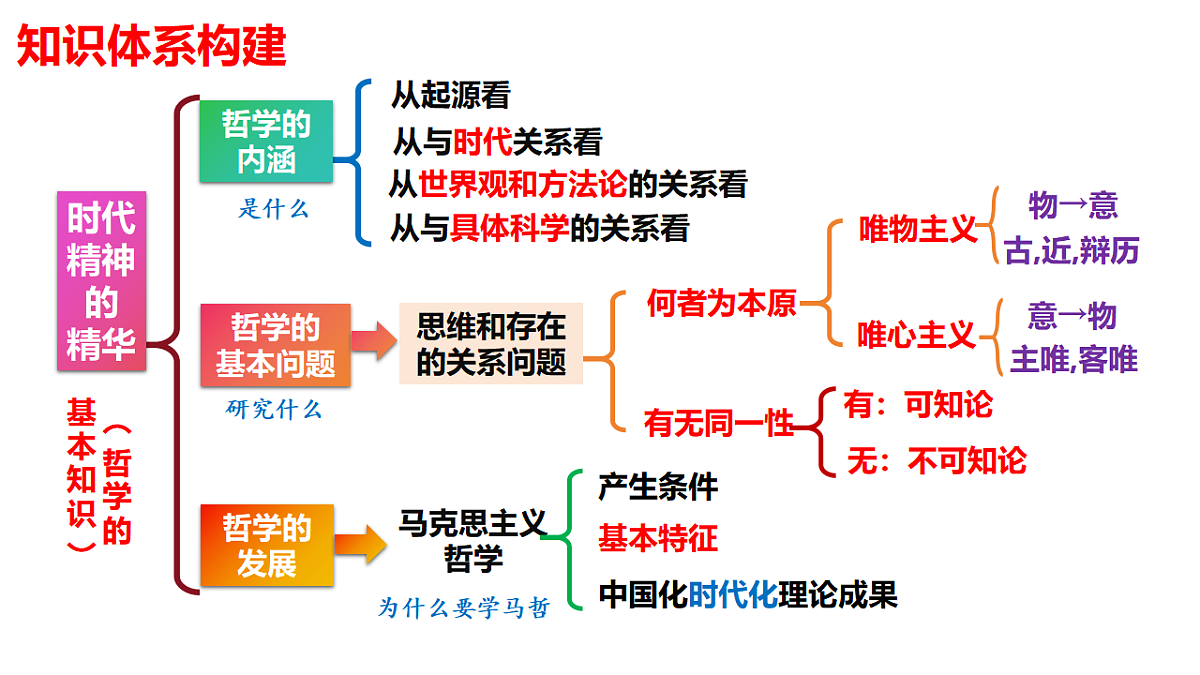 17632628第3页