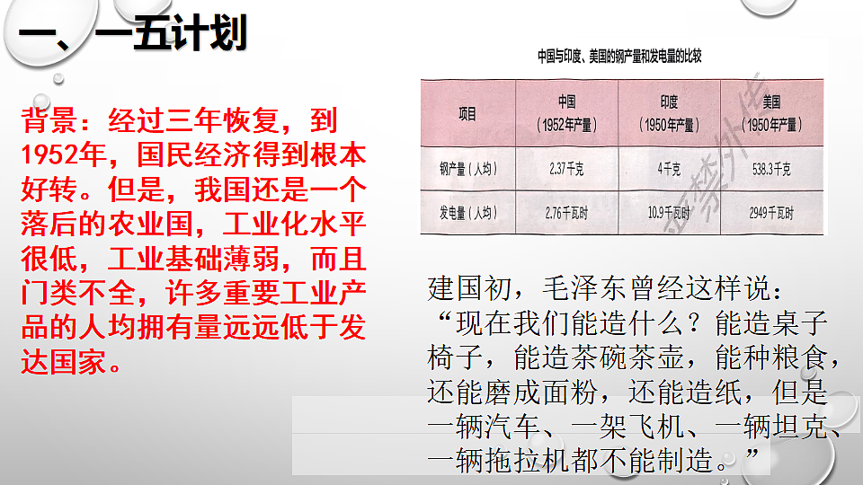 第3课社会主义制度的建立ppt(1)第5页