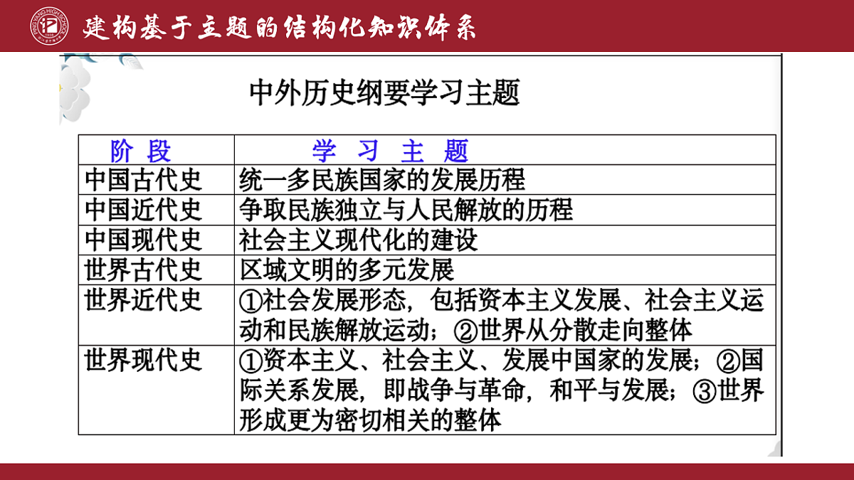 17632787第6页