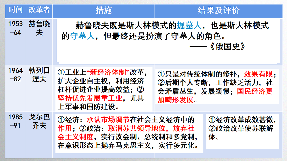 17632792第7页