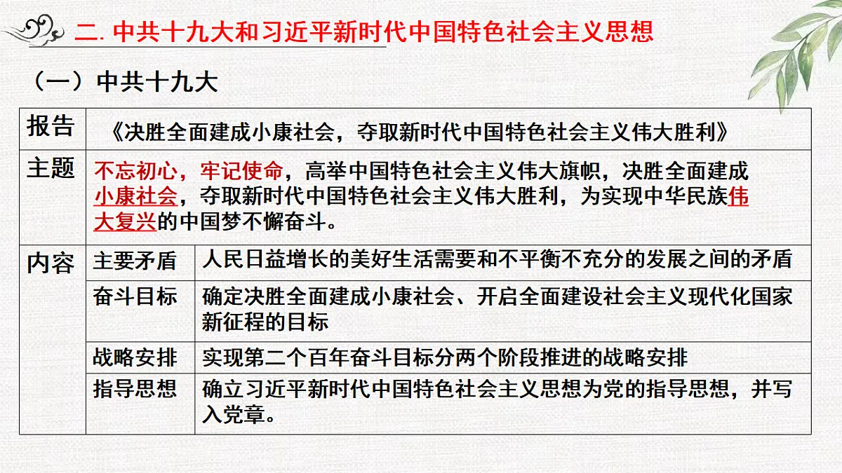 17632800第8页