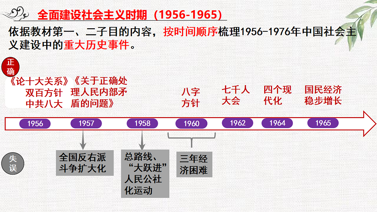 17632803第3页