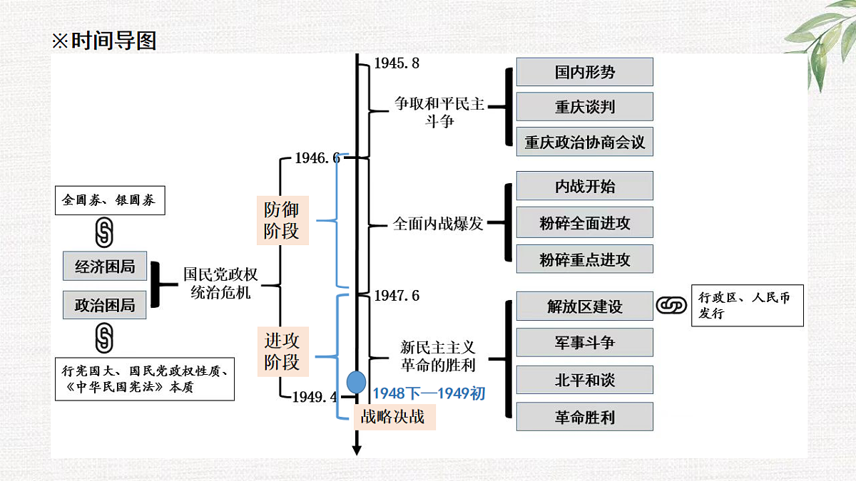 17632805第3页