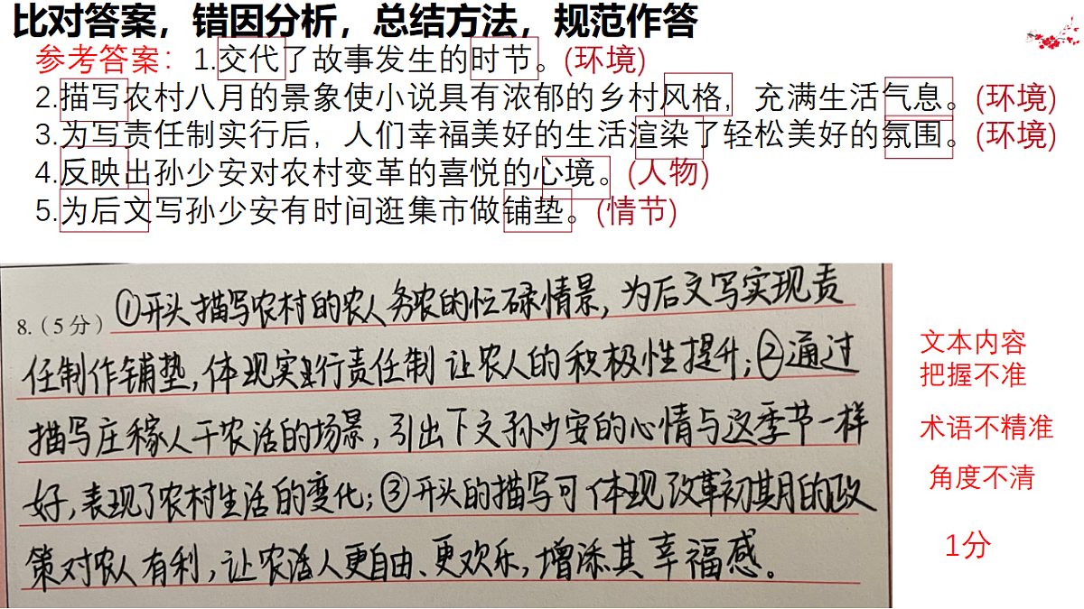 17633715第6页