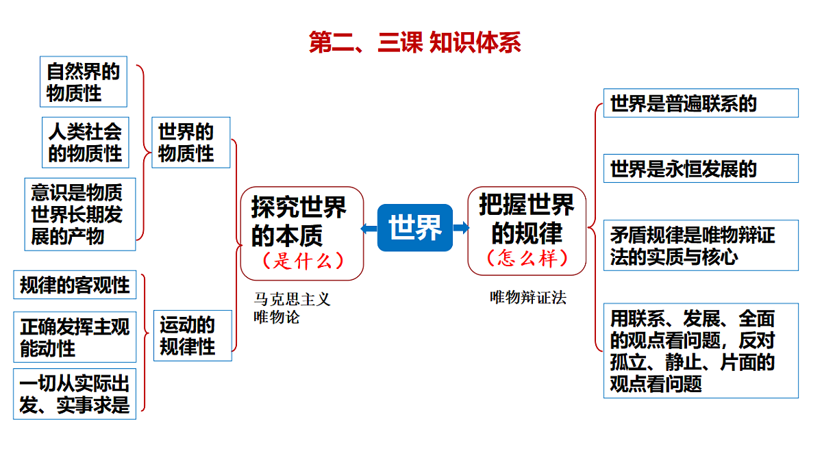 17634694第6页