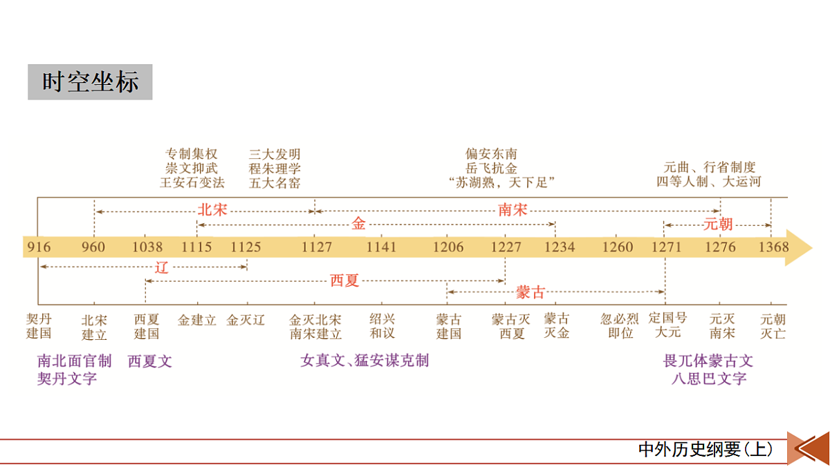 17634933第3页
