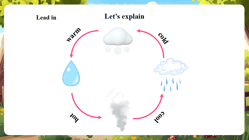 Unit Six Lesson 22课件第4页