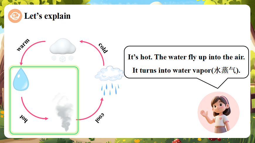 Unit Six Lesson 22课件第5页