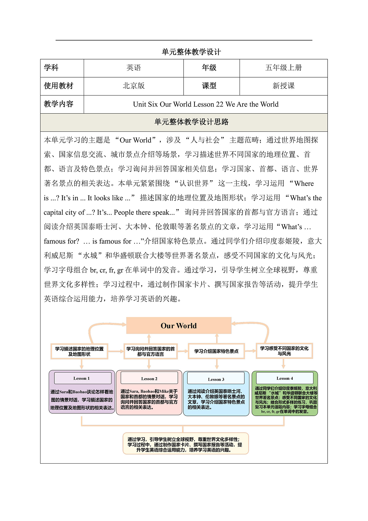 北京版五上 Unit Six Lesson 22单元教学设计第1页