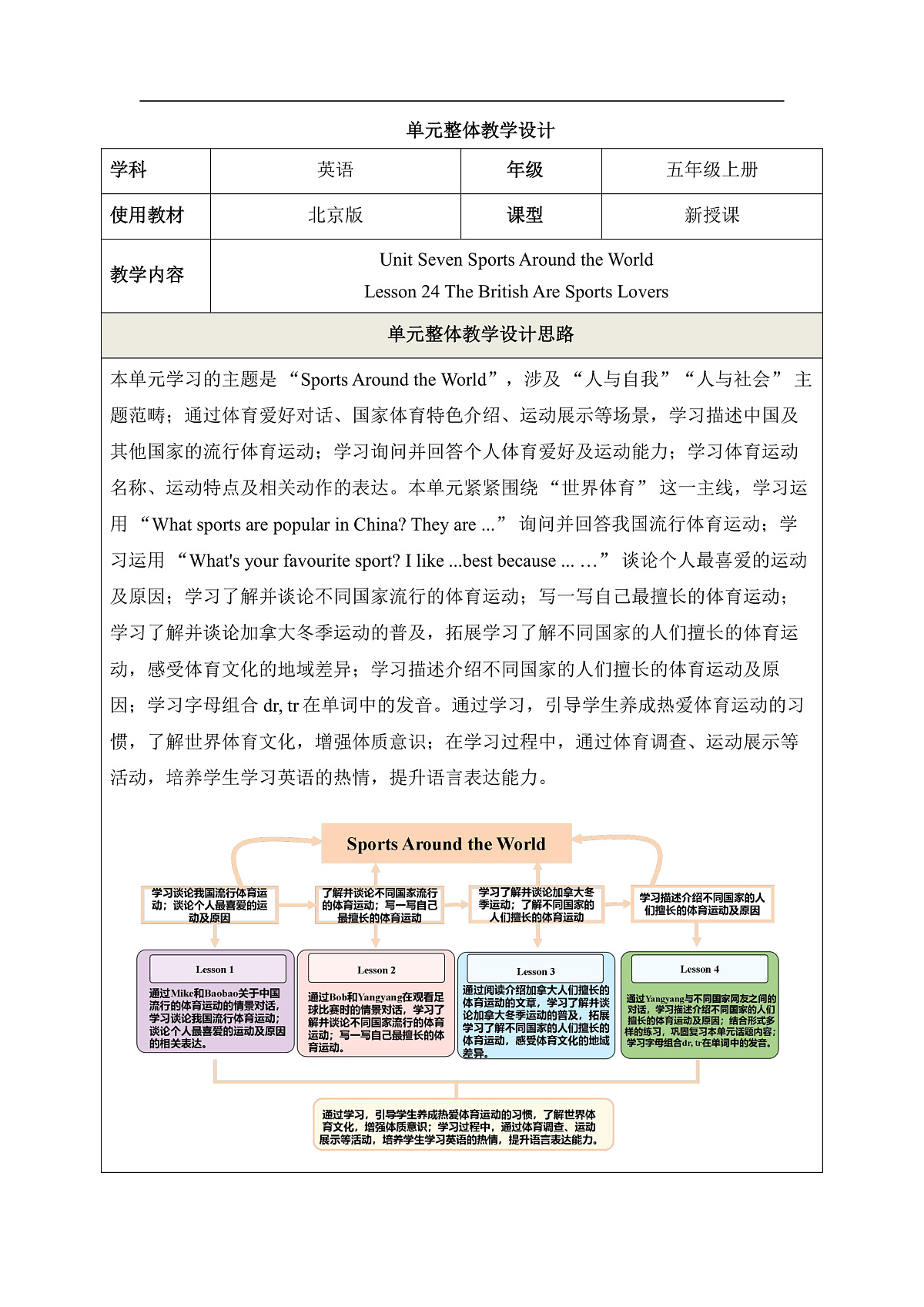 【教学评一体化】 Unit Seven Sports Around the World Lesson 24 单元教学设计第1页