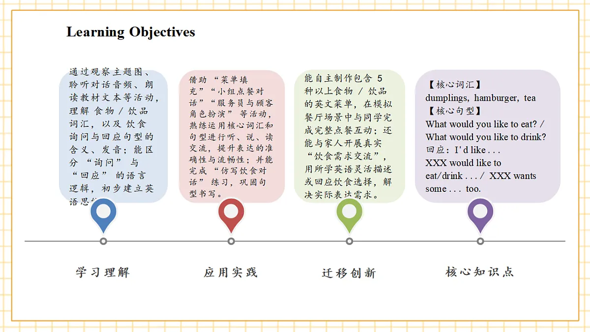 Unit 5 第2课时 Part A Let’s learn&Write and say(教学课件)英语人教PEP版五年级上册（新教材）第3页