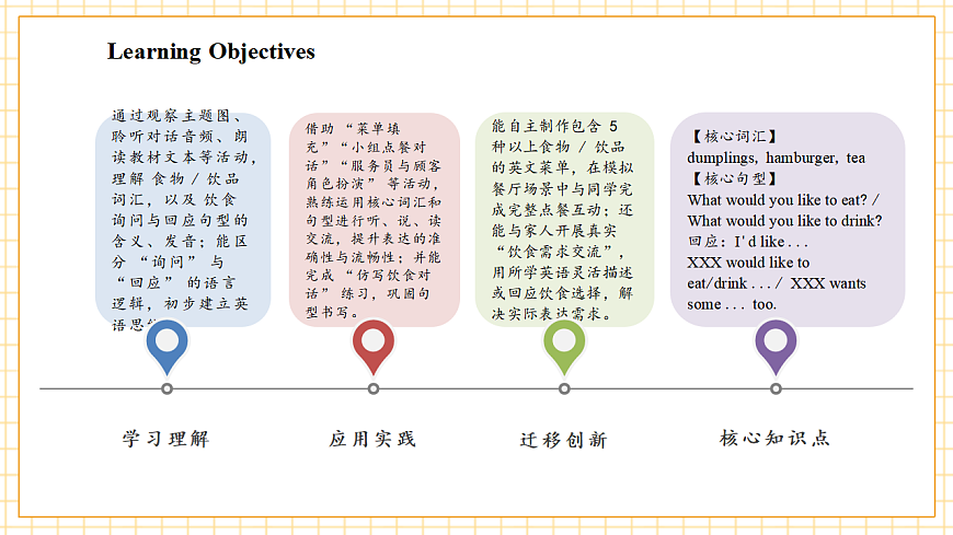 Unit 5 第2课时 Part A Let’s learn&Write and say(教学课件)英语人教PEP版五年级上册（新教材）第3页