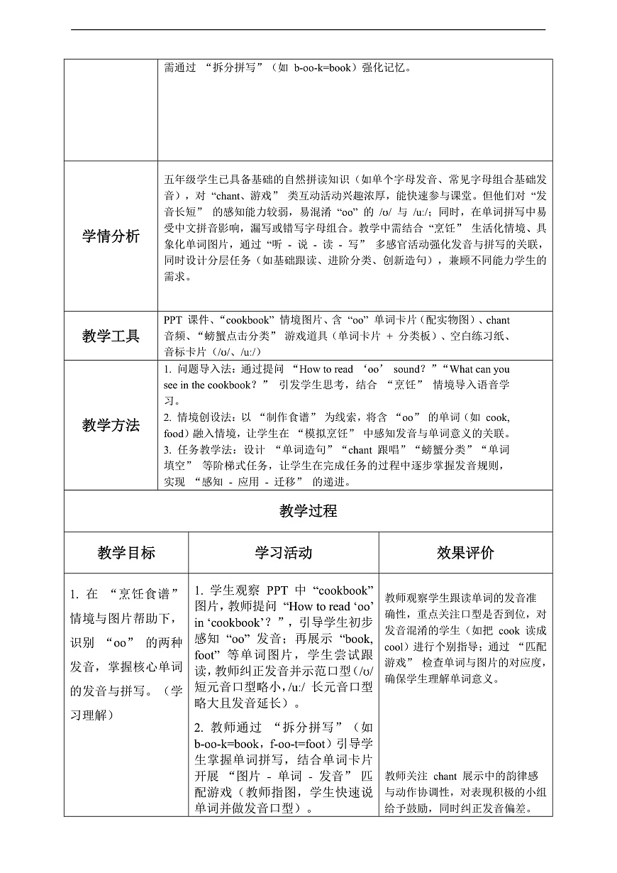 Unit 5 第3课时 Part A Let's spell (教学设计)英语人教PEP版五年级上册（新教材）第2页