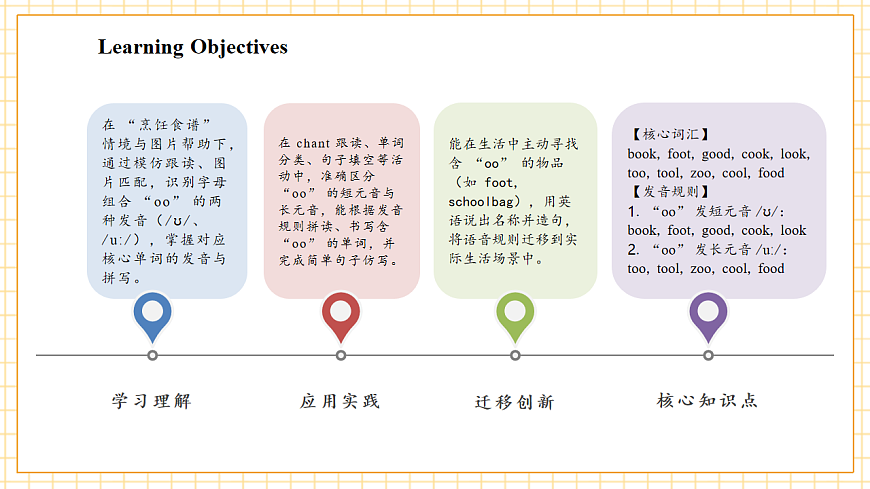 Unit 5 第3课时 Part A Let’s spell(教学课件)英语人教PEP版五年级上册（新教材）第3页