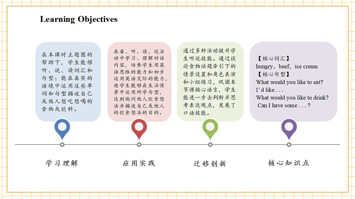 Unit 5 第1课时 Part A Let’s talk&Look, write and role-play(教学课件)英语人教PEP版五年级上册（新教材）第3页