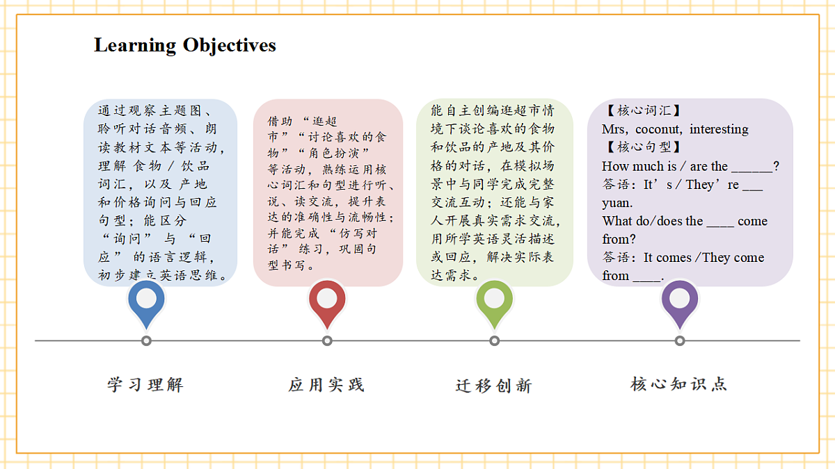 Unit 5 第4课时Part B Let’s talk&Look, ask and answer(教学课件)英语人教PEP版五年级上册（新教材）第3页
