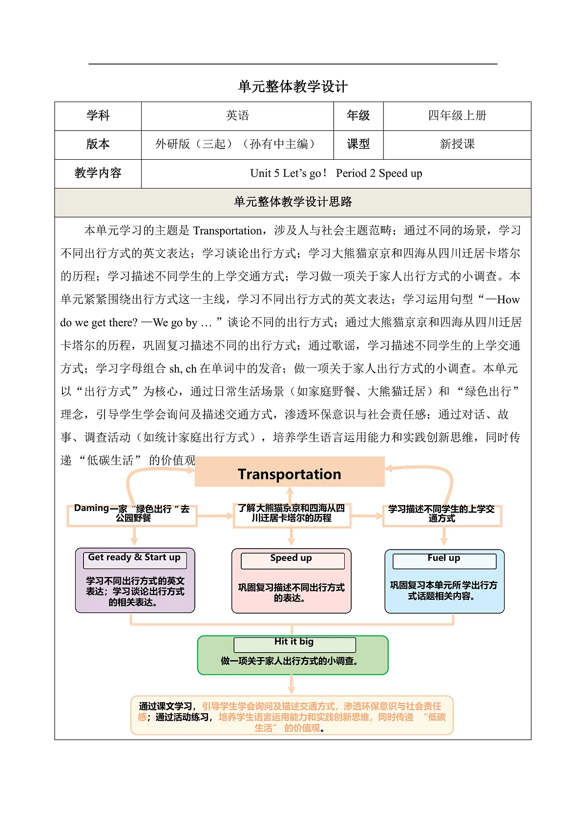 【大单元教学】 Unit 5 Let's Go Period 2 Speed up 教学设计第2页