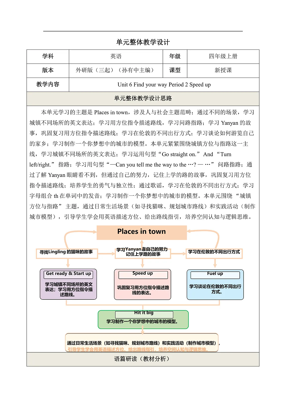 【大单元教学】Unit 6 Find your way Period 2单元教学设计-外研版新四上第1页